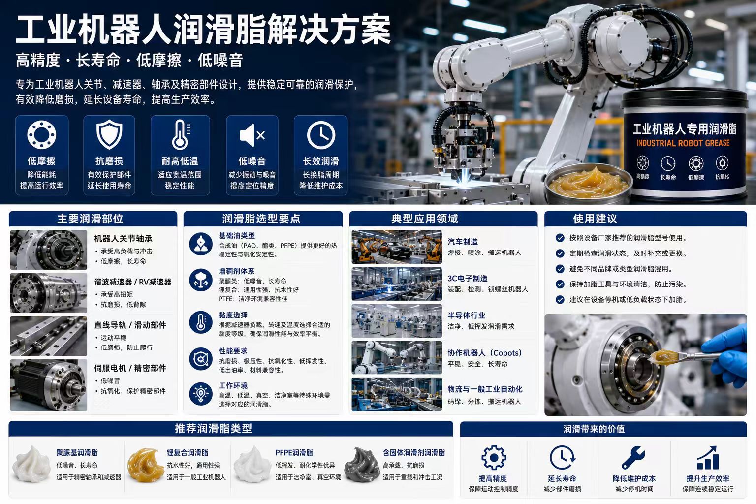 {当前产品的产品关键词轮巡使用}